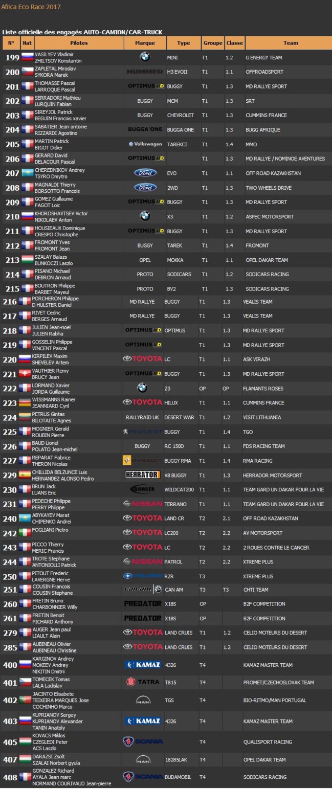 AFRICA ECO RACE® 2017 AFRICA ECO RACE® 2017