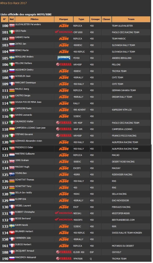 AFRICA ECO RACE® 2017
