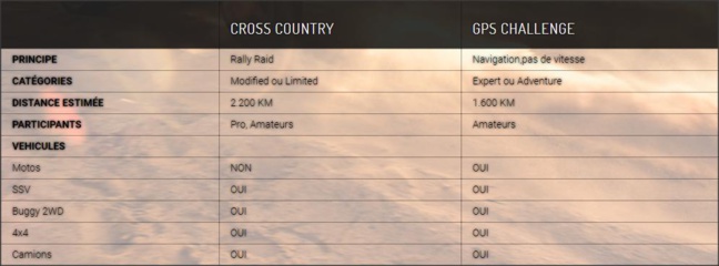 Carta Rallye 2018 édition 5 Carta Rallye 2018 édition 5