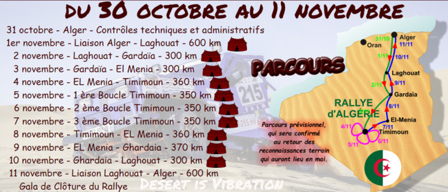 Sahari Rallye: Le Rallye Raid d’Algérie