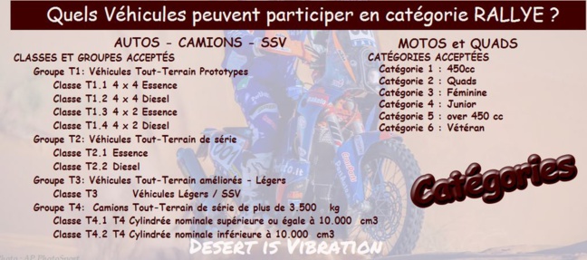 Sahari Rallye: Le Rallye Raid d’Algérie