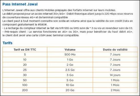 Téléphone Mobile au Maroc