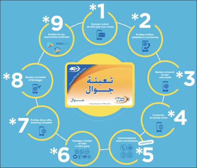 Téléphone Mobile au Maroc Téléphone Mobile au Maroc