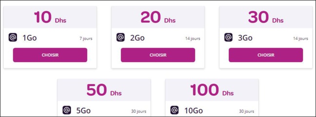 Téléphone Mobile au Maroc Téléphone Mobile au Maroc