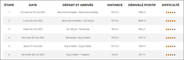 Titan Desert Titan Desert