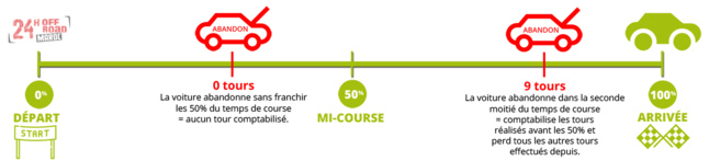 24 HEURES TT DU MAROC 2018 DU 05 AU 10 MAI 2018 9° édition spéciale "Agadir" 24 HEURES TT DU MAROC 2018 DU 05 AU 10 MAI 2018 9° édition spéciale "Agadir"