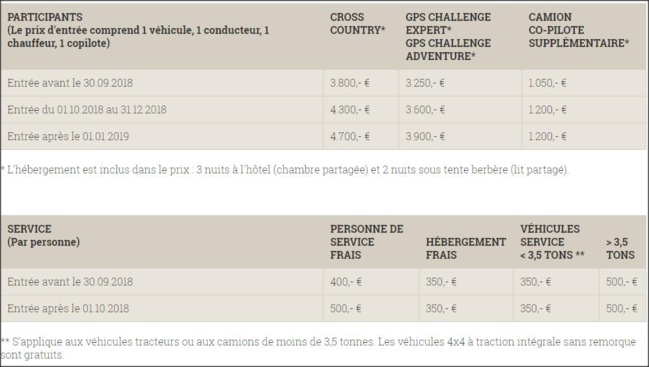 Carta Rallye 2019: 6° édition