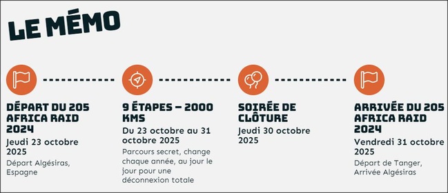 205 africa raid 205 africa raid