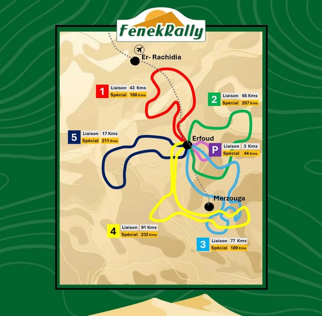 Compétitions Diverses Compétitions Diverses