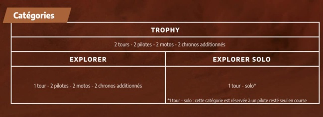 Casteu Trophy Casteu Trophy