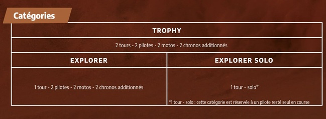 Casteu Trophy Casteu Trophy