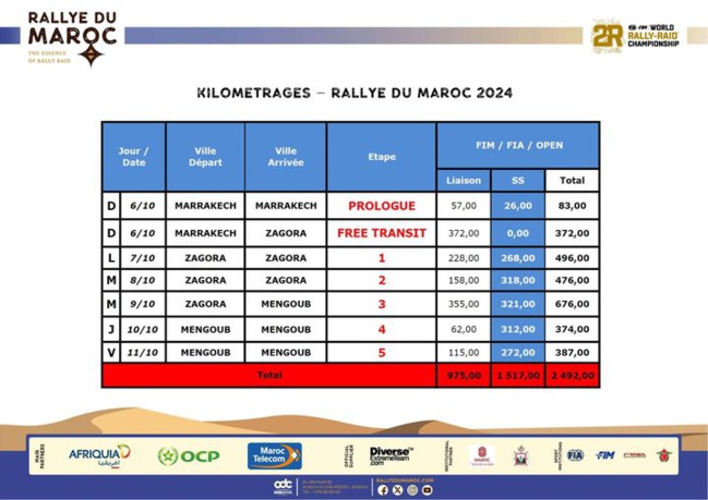 Rallye du Maroc Rallye du Maroc