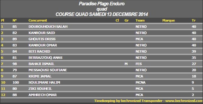 Cross Country Paradis Plage Seconde Edition 2014 Classement Quads en Images