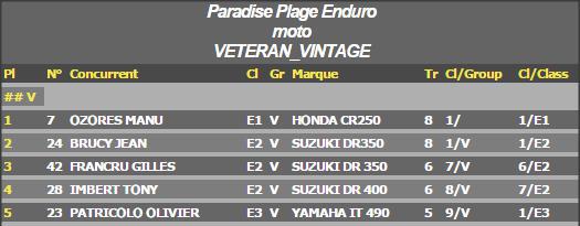 Cross Country Paradis Plage Seconde Edition 2014 Classement Vétérans-Vintages en Images