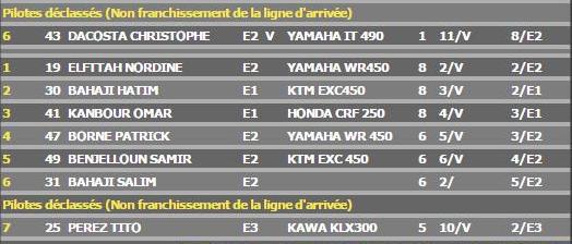 Cross Country Paradis Plage Seconde Edition 2014 Classement Vétérans-Vintages en Images