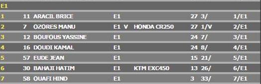 Cross Country Paradis Plage Seconde Edition 2014 Classement Motos en Images