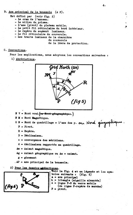 Manuel d'utilisation d'une boussole.