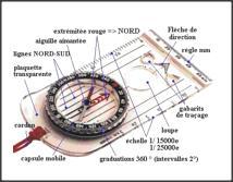 Manuel d'utilisation d'une boussole.