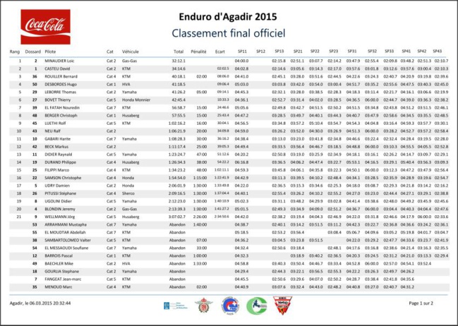 Enduro d'Agadir 2015 Enduro d'Agadir 2015