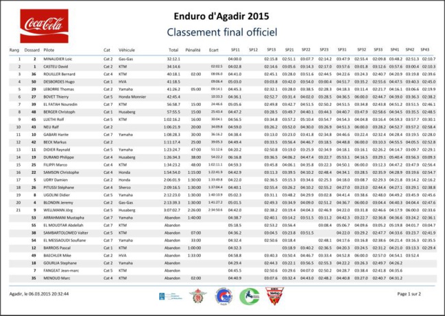 Enduro d'Agadir 2015