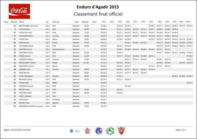 Enduro d'Agadir 2015
