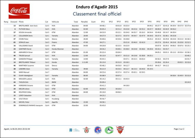 Enduro d'Agadir 2015 Enduro d'Agadir 2015