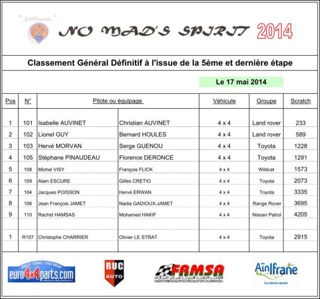 No Mad's Spirit 2014 Classements et vidéos