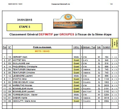 M'Hamid Express 2015 classement en image Motos et quads