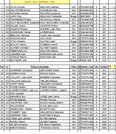 M'Hamid Express 2015 classement en image Autos et Buggys part 1