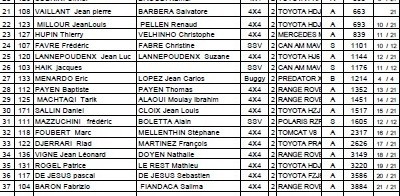 M'Hamid Express 2015 classement en image Autos et Buggys part 2