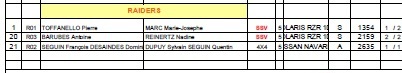 M'Hamid Express 2015 classement en image Les Raids