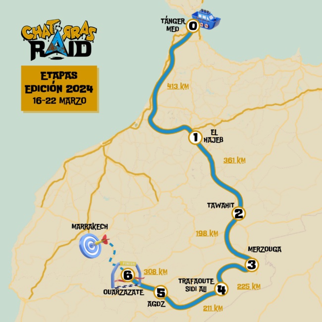 Les raids du premier semestre 2024 Les raids du premier semestre 2024