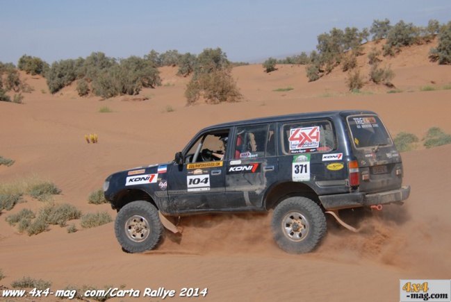 Carta 2015: Les classements en image? La suite Carta 2015: Les classements en image? La suite