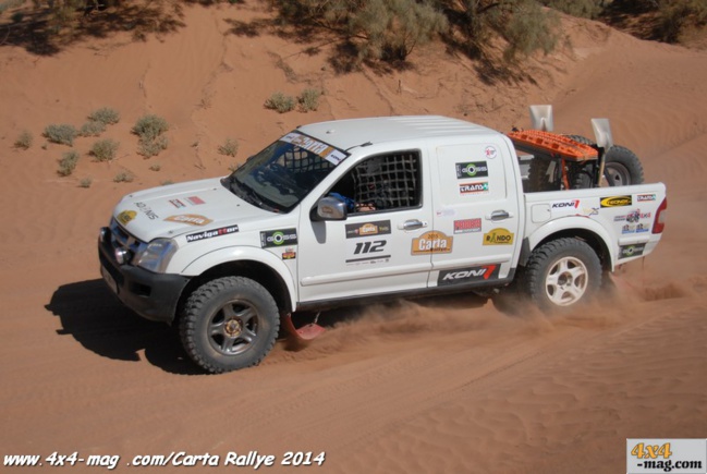 Carta 2015: Les classements en image? La suite Carta 2015: Les classements en image? La suite