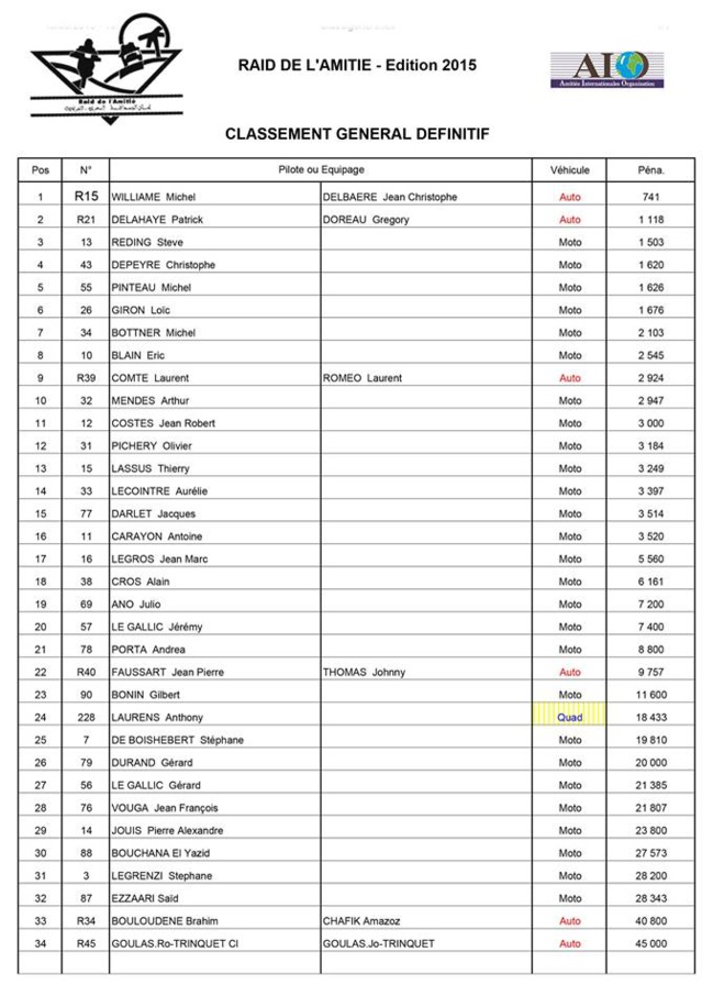 28° Raid de l'amitié 2015 28° Raid de l'amitié 2015