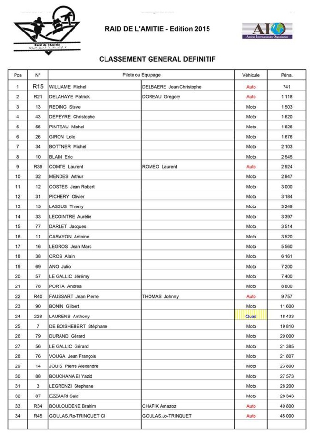 28° Raid de l'amitié 2015