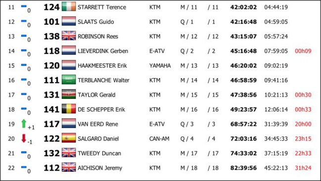 Libya Rally 2015 Maroc Classement en images Moto Quads