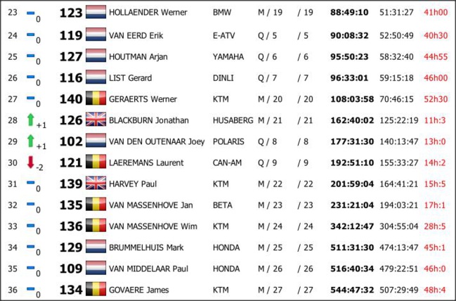 Libya Rally 2015 Maroc Classement en images Moto Quads