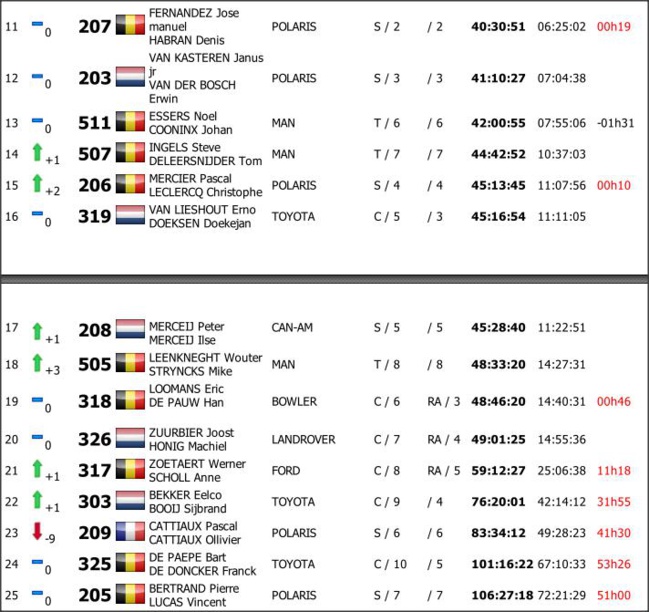 Libya Rally 2015 Maroc Classement en images CAR/BUGGY/2 RIGID AXLES/SSV/TRUCK