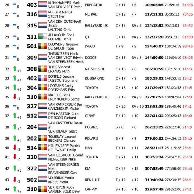 Libya Rally 2015 Maroc Classement en images CAR/BUGGY/2 RIGID AXLES/SSV/TRUCK