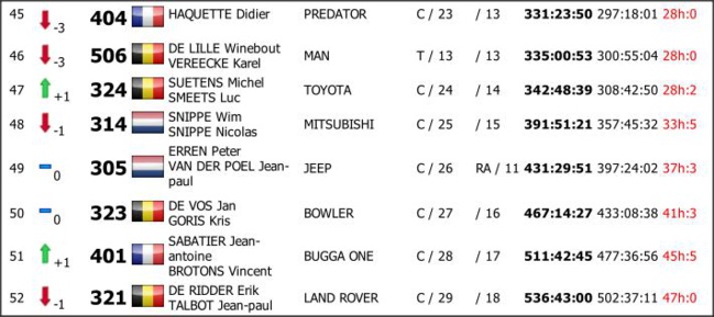 Libya Rally 2015 Maroc Classement en images CAR/BUGGY/2 RIGID AXLES/SSV/TRUCK