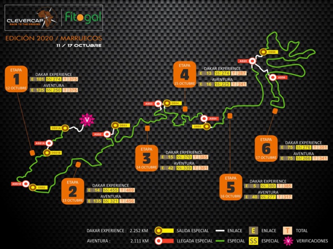 Les raids du second semestre 2020. Les raids du second semestre 2020.