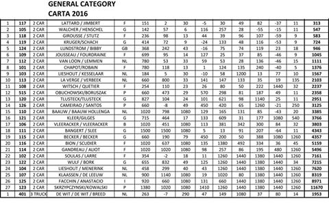 Carta Rallye 2016 Edition 3