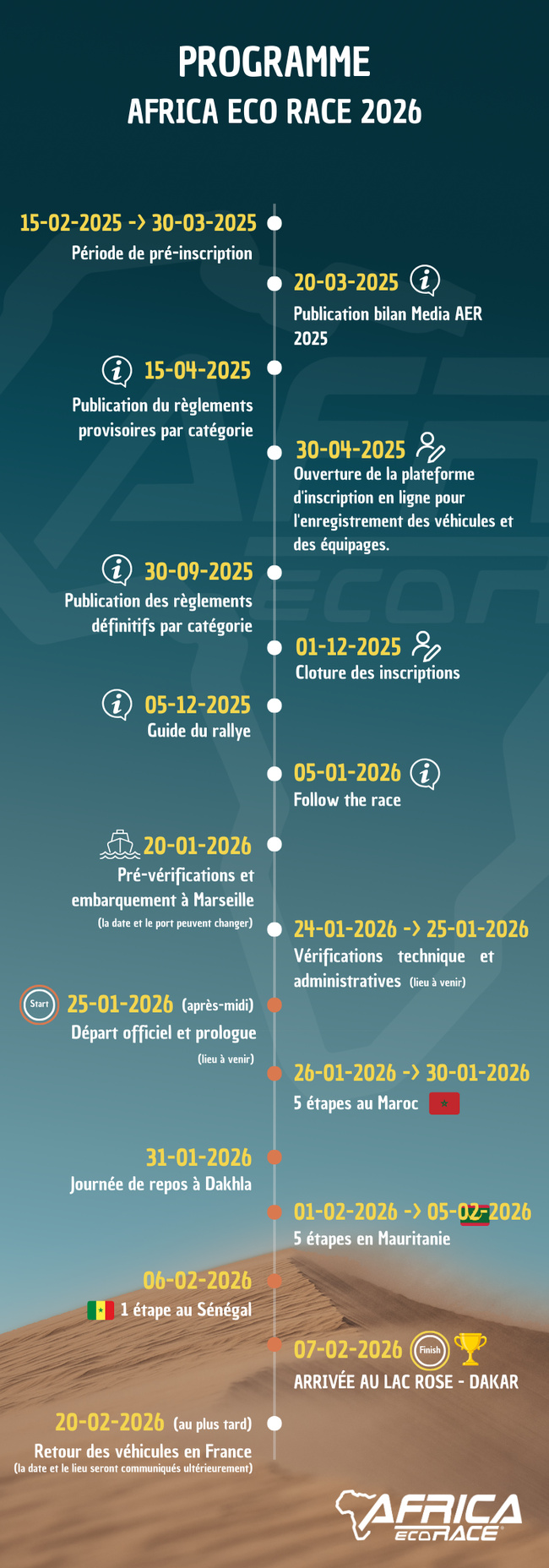 Africa Eco Race 2026 Africa Eco Race 2026