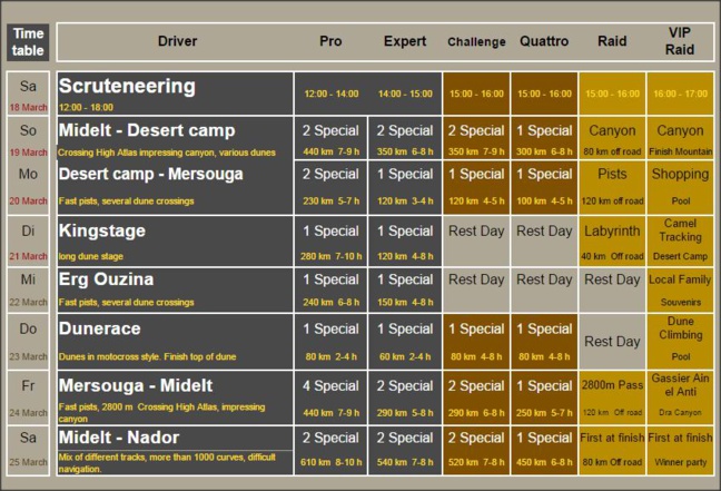 Tuareg Rally 2017