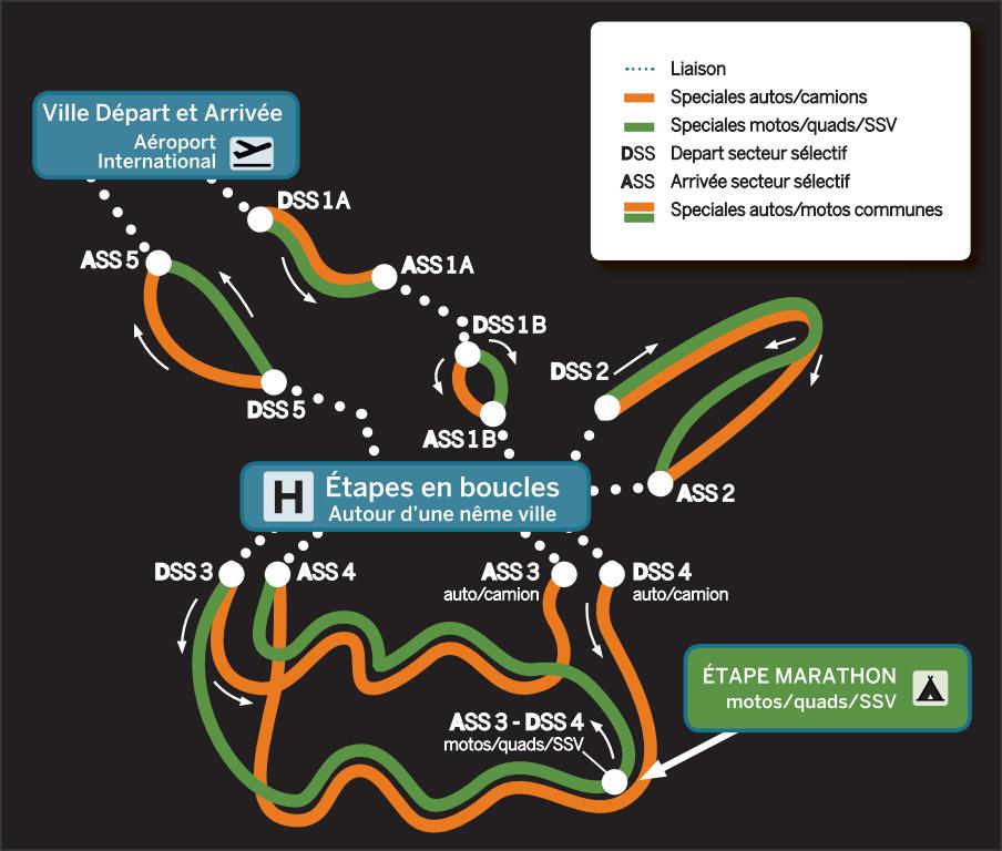 Rallye du Maroc 2018