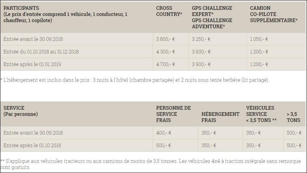 Carta Rallye 2019: 6° édition Carta Rallye 2019: 6° édition