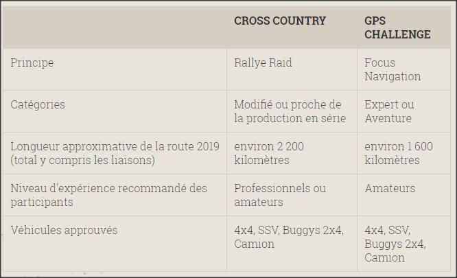 Carta Rallye 2019: 6° édition