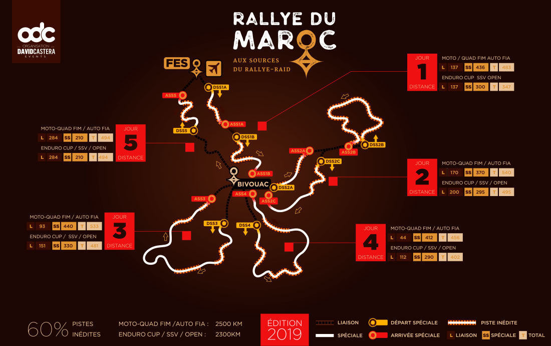 Rallye du Maroc 