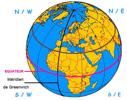 Navigation et cartographie